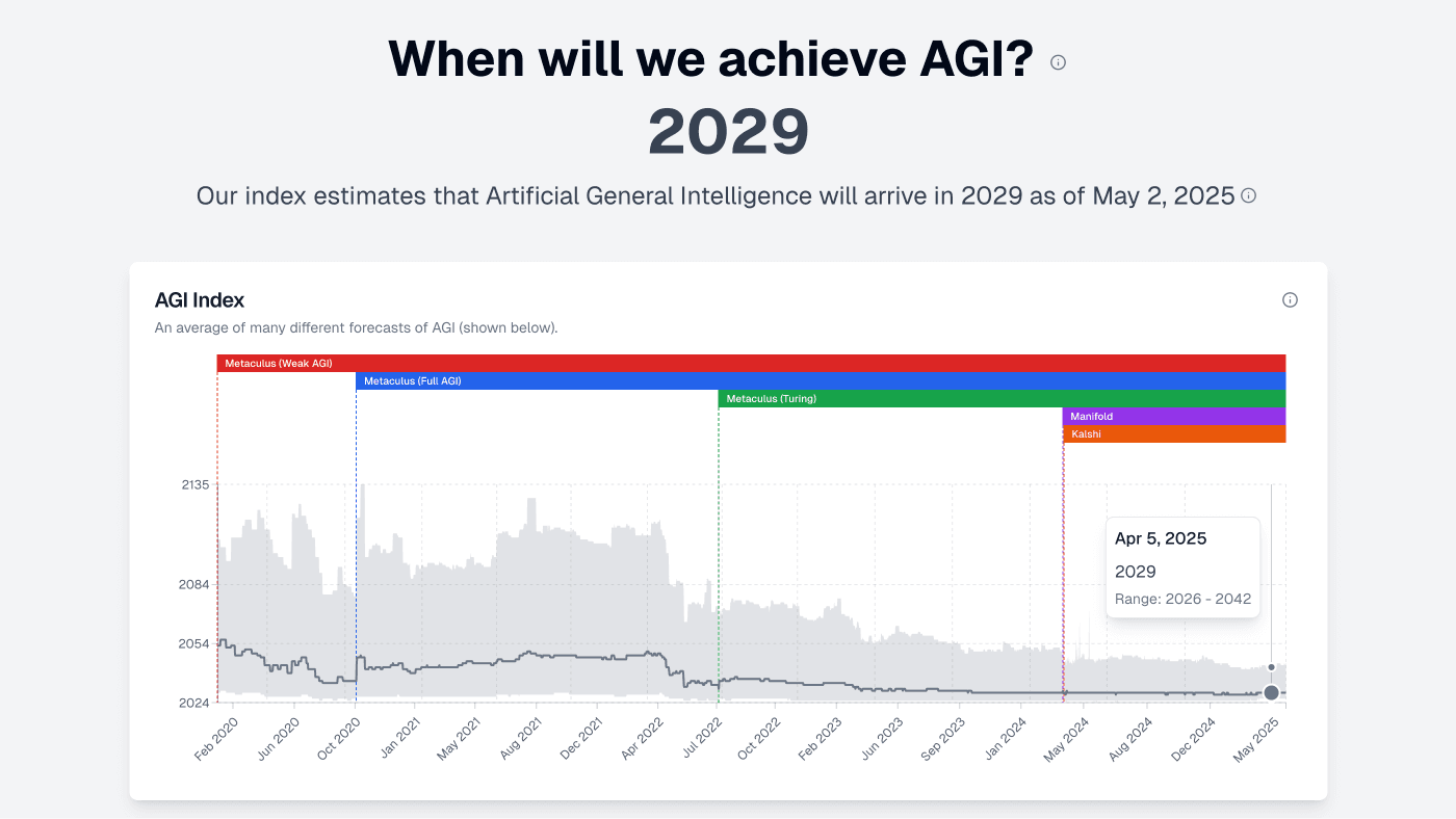 AGI Timeline Dashboard screenshot