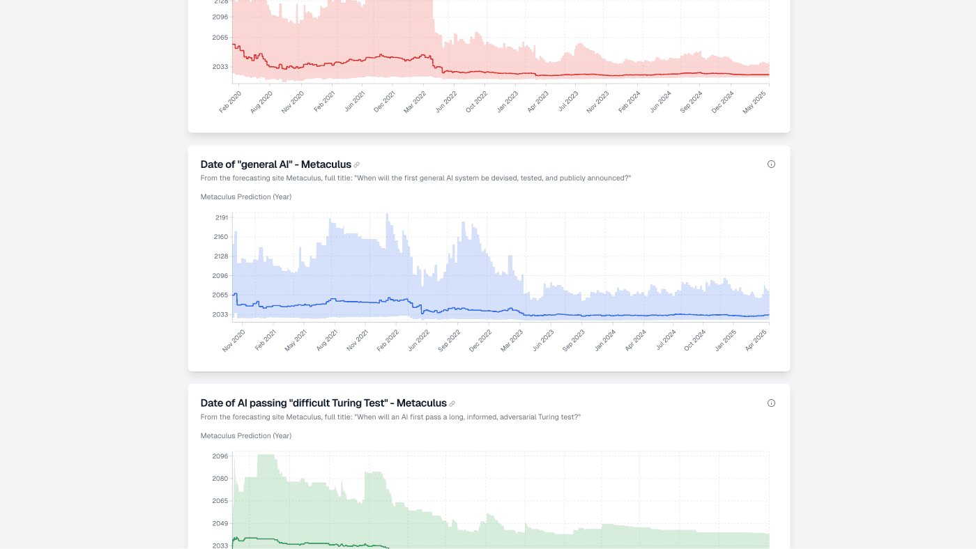 AGI Timeline Dashboard screenshot